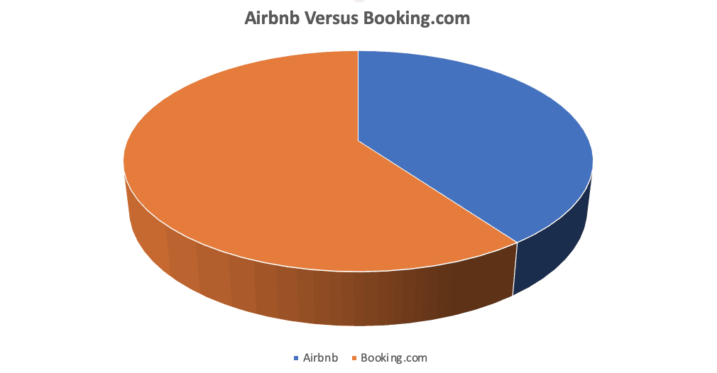 Cómo obtener más reservas en Airbnb