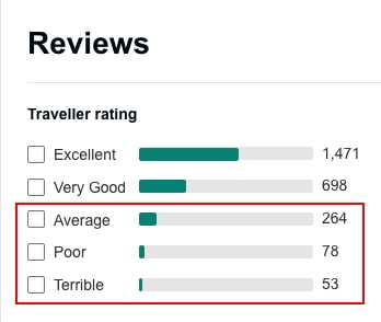 Have you had a shocking review on Airbnb? Relax. Here's why. 5 bad airbnb reviews