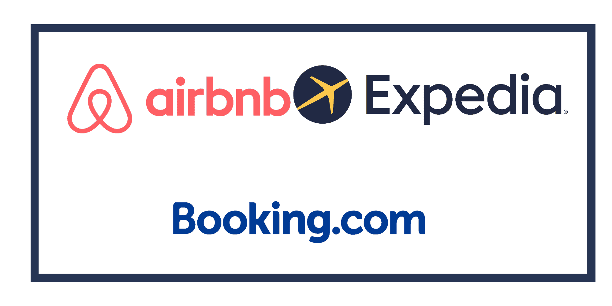 8 Top Online Travel Booking Websites Compared.